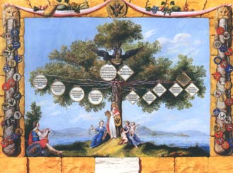 Родословное древо семьи, составление родословной на заказ.